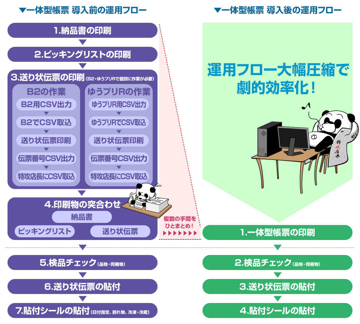 一体型帳票出力機能