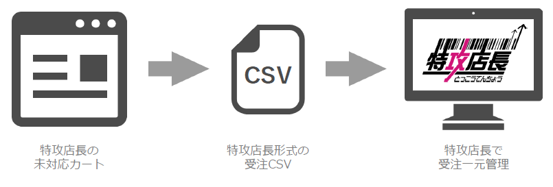 その他（汎用受注取込機能）