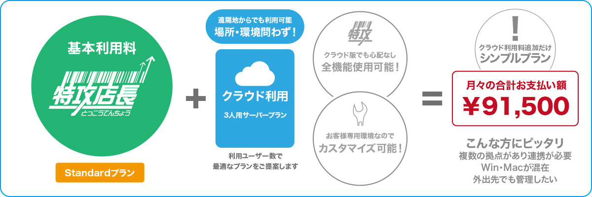 クラウド利用お支払い例