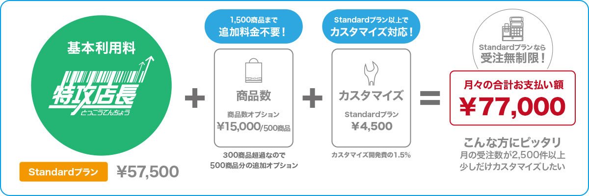 Standardプランお支払い例